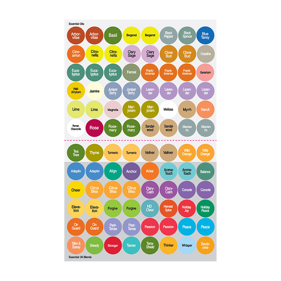 Essential Oil Cap Stickers - 1 Sheet dōTERRA